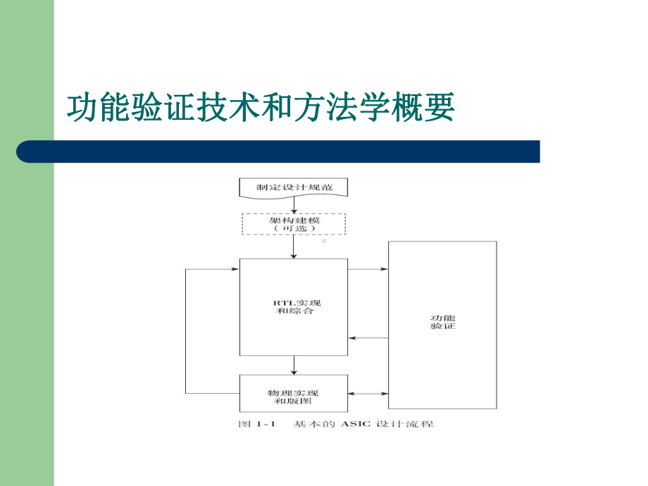 SystemVerilog与功能验证全解-共34页课件.ppt_第3页