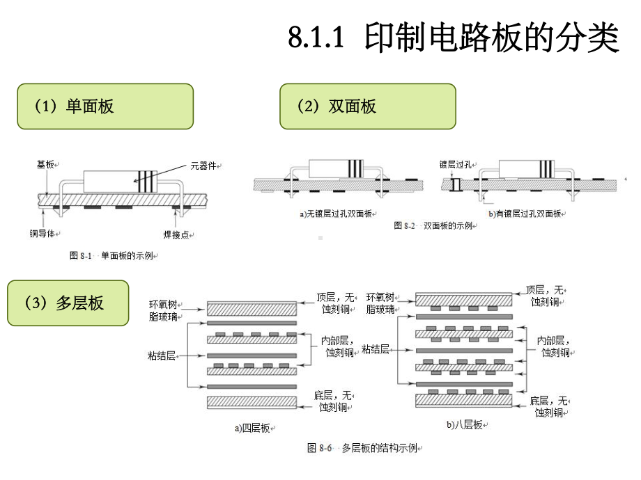 Protel-99-SE原理图与PCB设计第8章课件.ppt_第3页