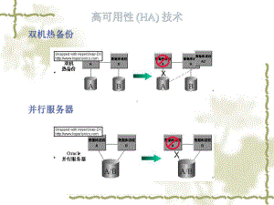 Oracle8i并行服务器课件.ppt