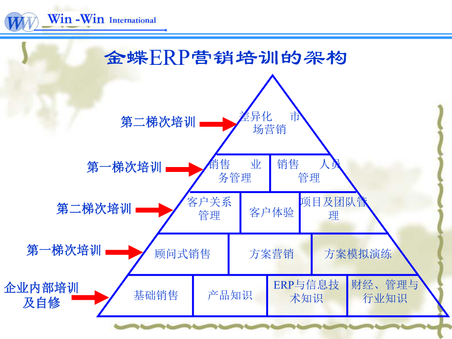 ERP方案论证与客户效益分析概述1.ppt_第1页