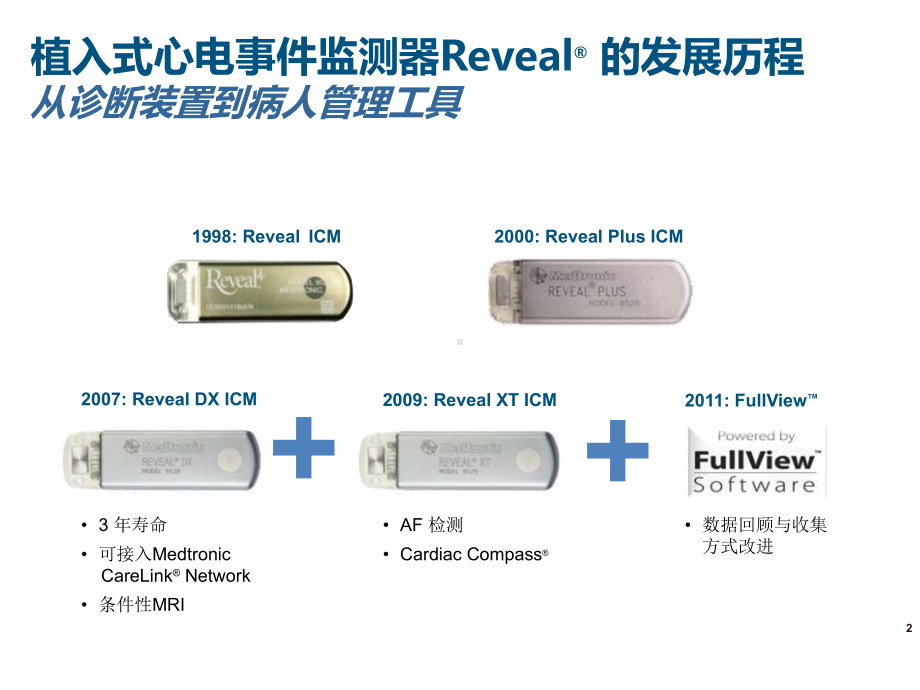 Reveal-LINQ-ICM-技术算法细节-For-Advanced-1课件.pptx_第2页