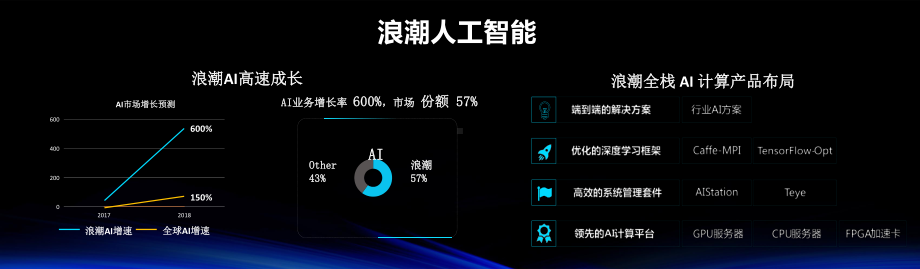 AI计算系统设计与优化：从实验到生产课件.pptx_第2页