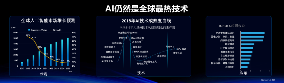 AI计算系统设计与优化：从实验到生产课件.pptx_第3页