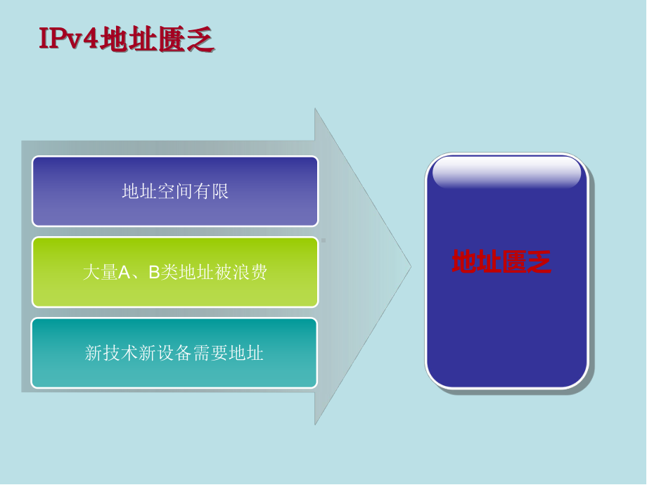 Internet原理与技术第7章-IPv6技术课件.ppt_第3页