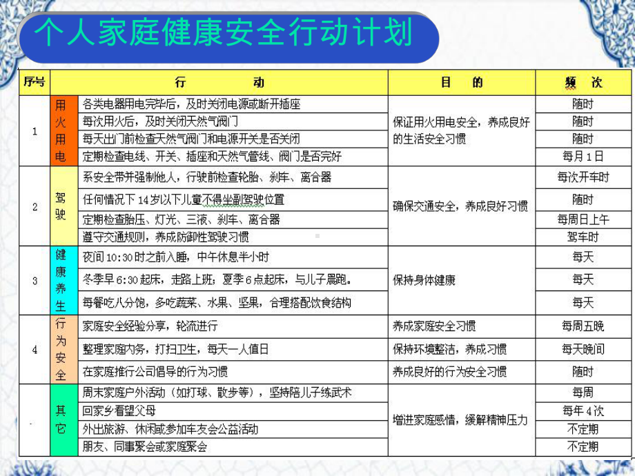 HSE管理体系推进骨干人员详细培训课件.ppt_第3页