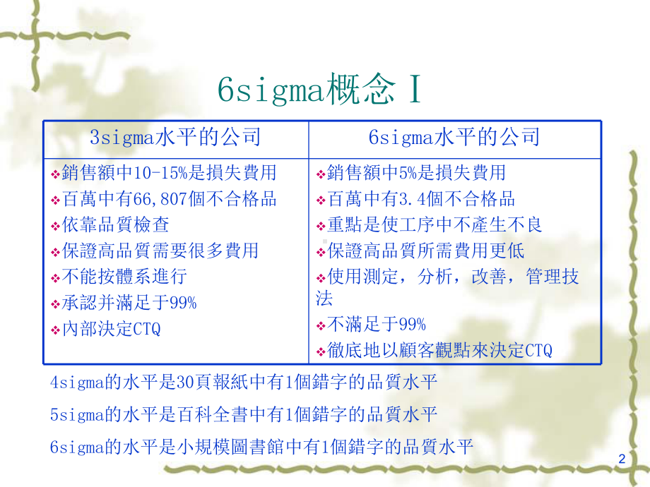 sigma经典培训课件.ppt_第2页