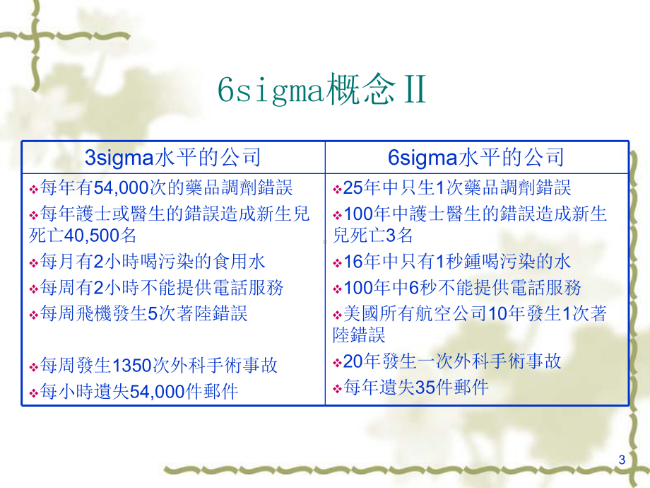 sigma经典培训课件.ppt_第3页