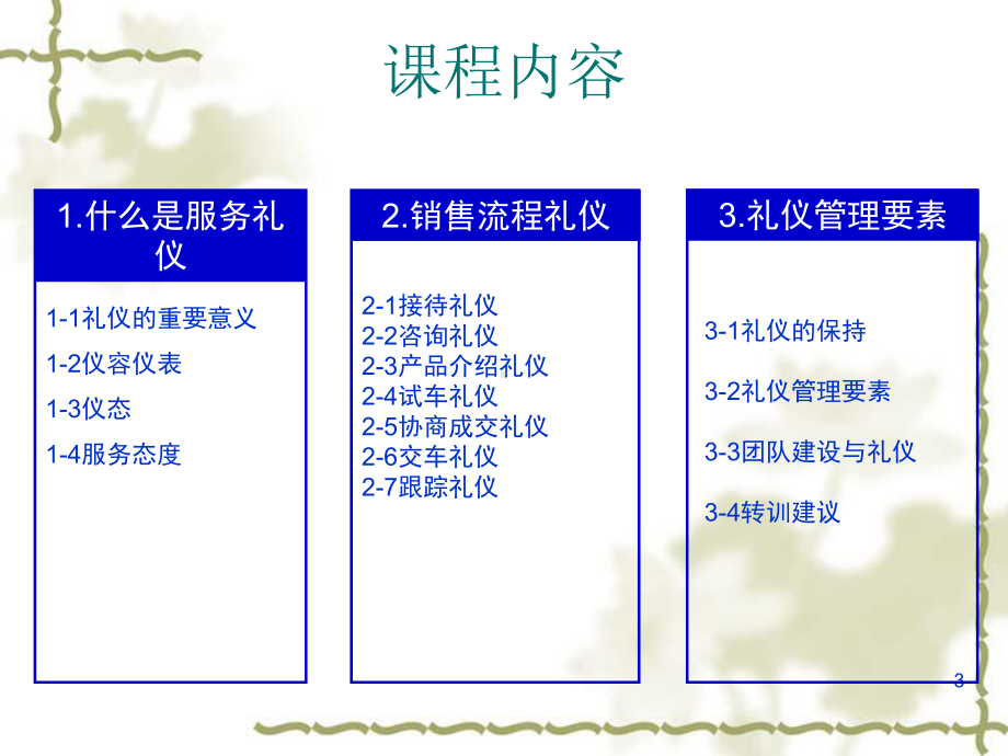 4S店礼仪标准培训教材课件.ppt_第3页