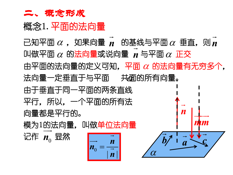 3.2.2平面的法向量与平面的向量表示课件.ppt_第3页