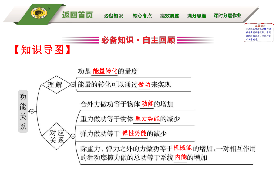 5.4-功能关系-能量守恒定律课件.ppt_第3页