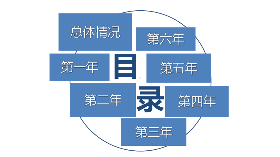 (完整版)ERP企业沙盘模拟经营总结.ppt_第2页