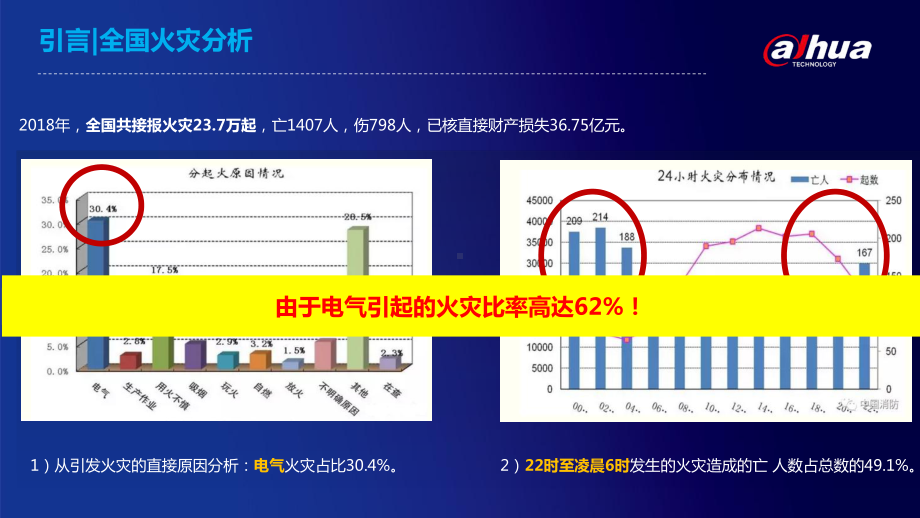 (完整版)智慧用电解决方案.ppt_第3页