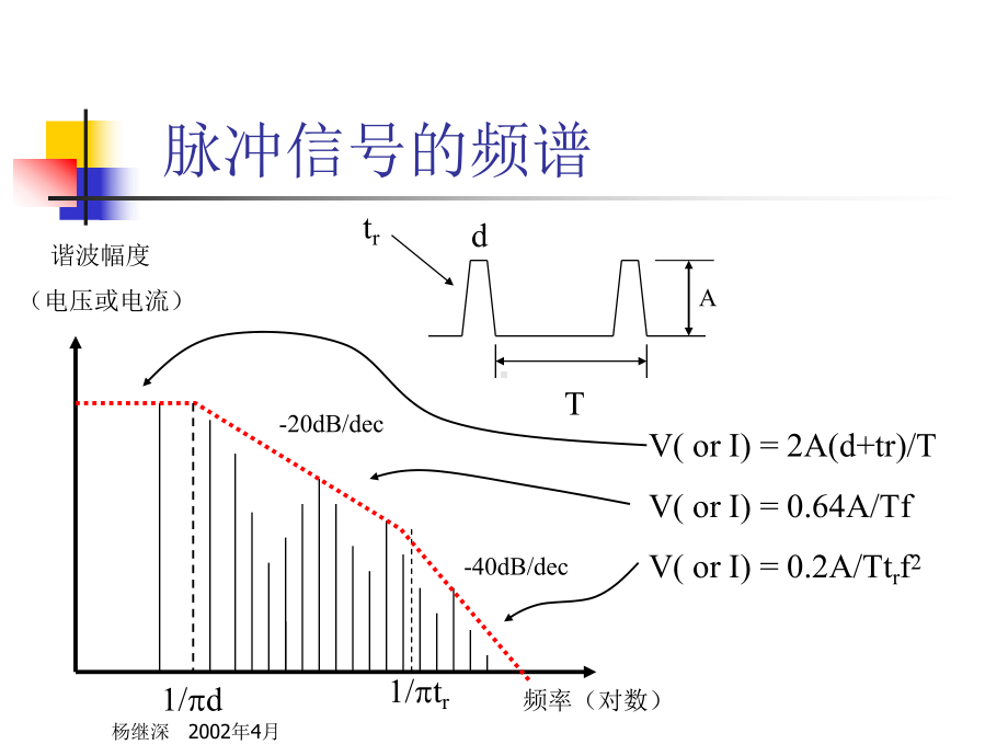 PCB的电磁兼容设计PPT54课件.pptx_第2页