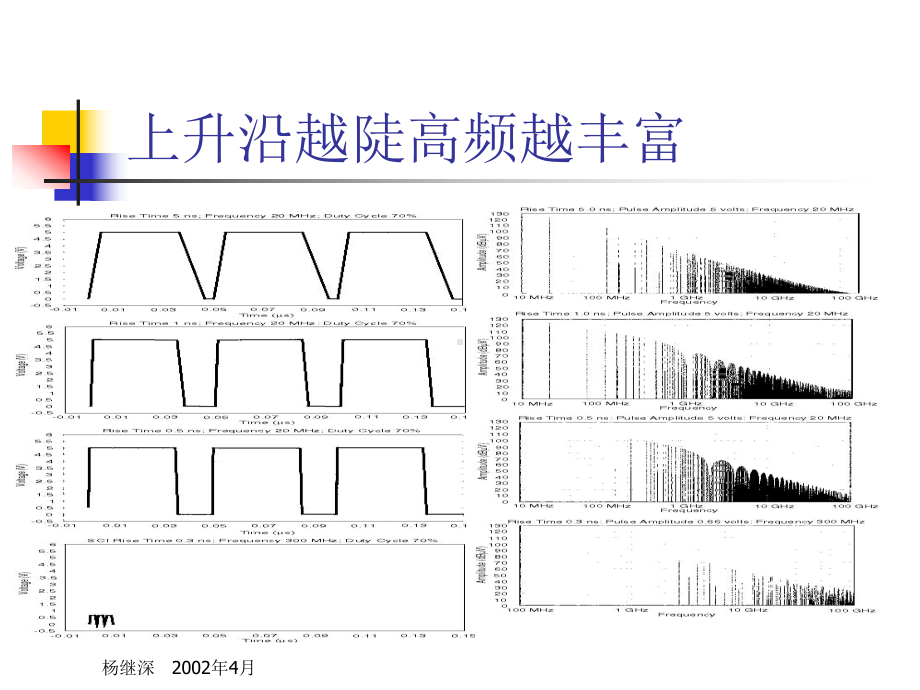 PCB的电磁兼容设计PPT54课件.pptx_第3页