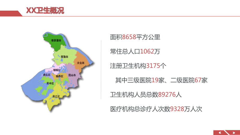 XX市“智慧急救”与五大专科中心信息化建设课件.pptx_第2页