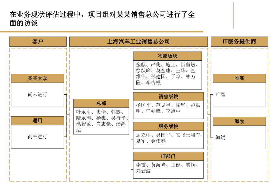 IT战略规划现状调研报告课件.ppt_第3页