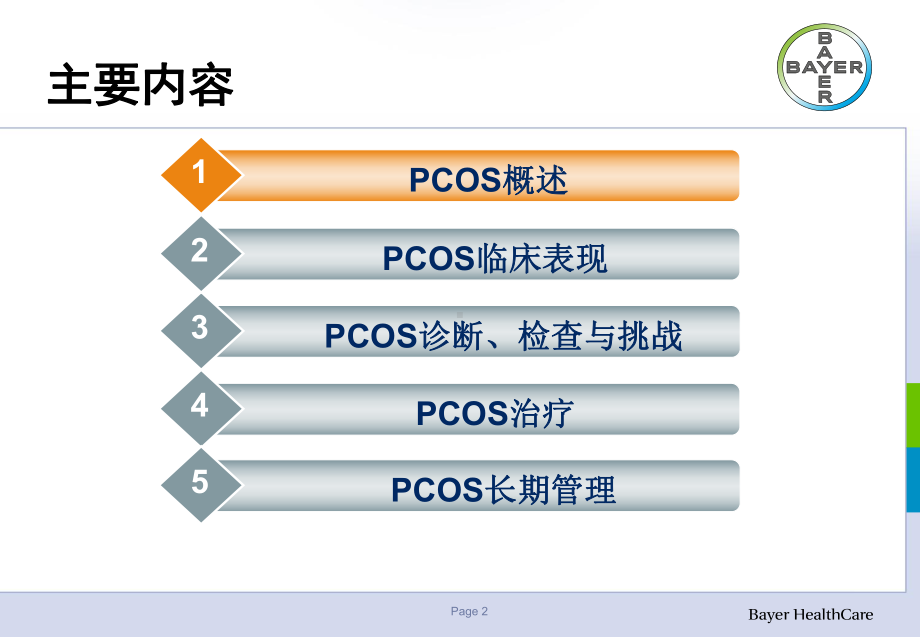 PCOS治疗的指南-课件.pptx_第2页