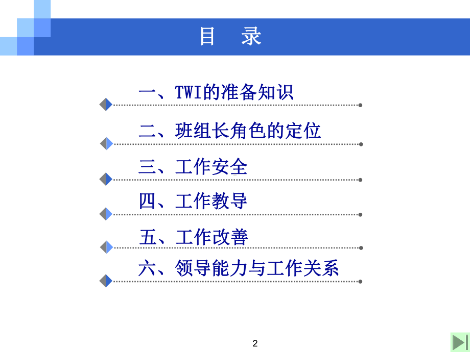 TWI一线主管技能培训培训讲义(上)课件.ppt_第2页