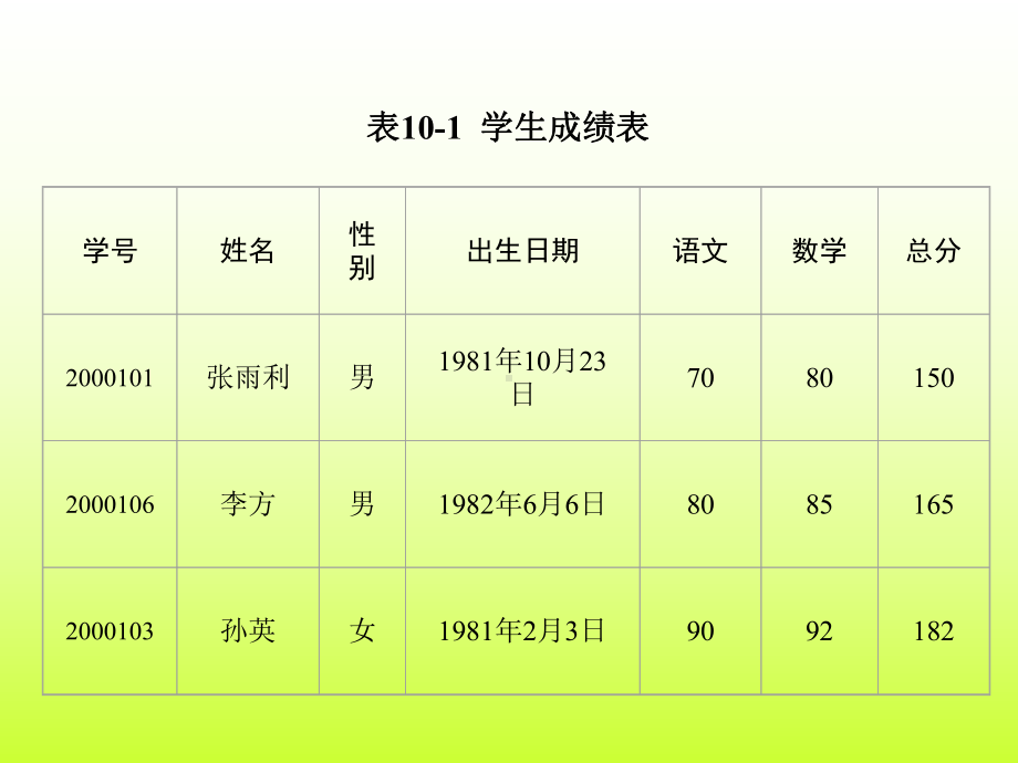 Visual-Basic-程序设计课件第10章.ppt_第3页