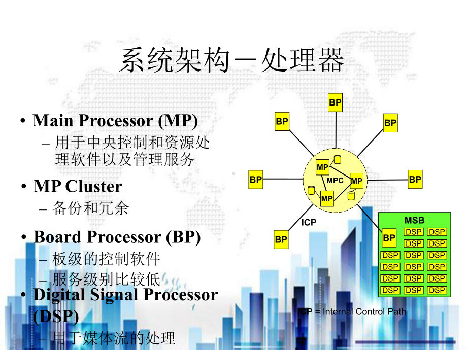 M-MGw的接口与系统架构(ppt-27页)PPT学习课件.ppt_第2页