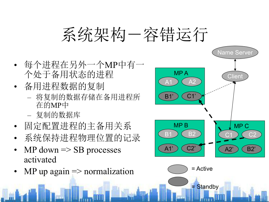 M-MGw的接口与系统架构(ppt-27页)PPT学习课件.ppt_第3页