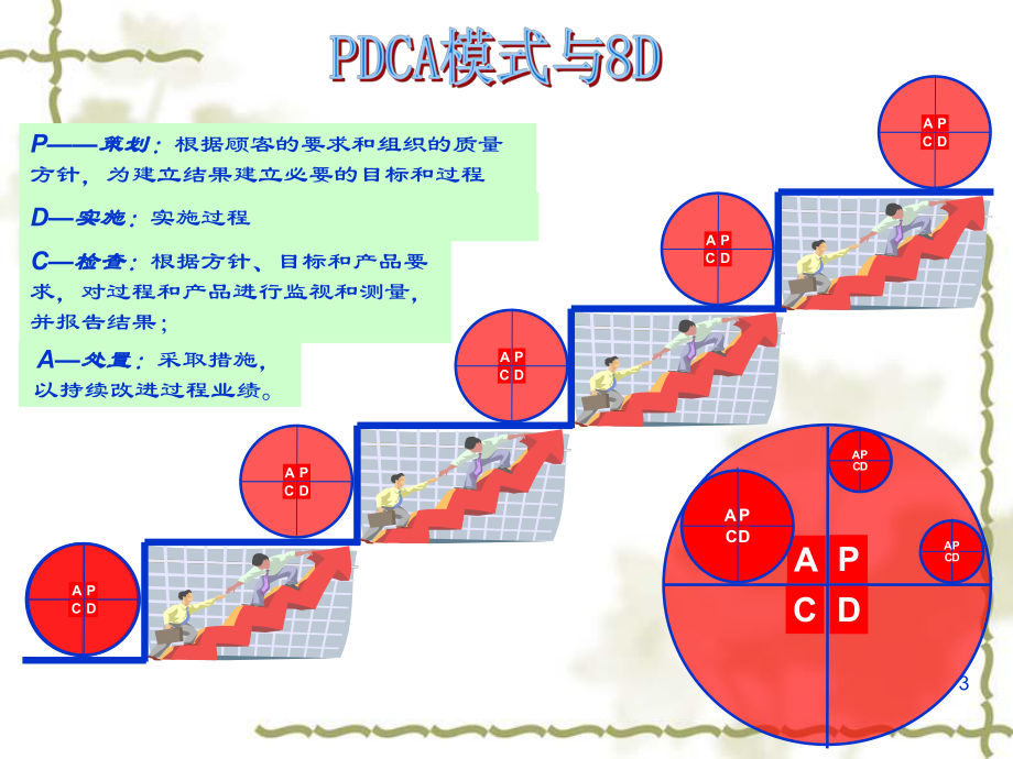 8D和质量工具课件.ppt_第3页