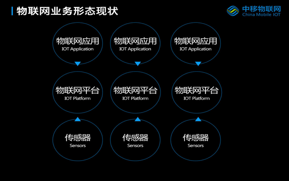 OneNet物联网开发平台课件.pptx_第2页