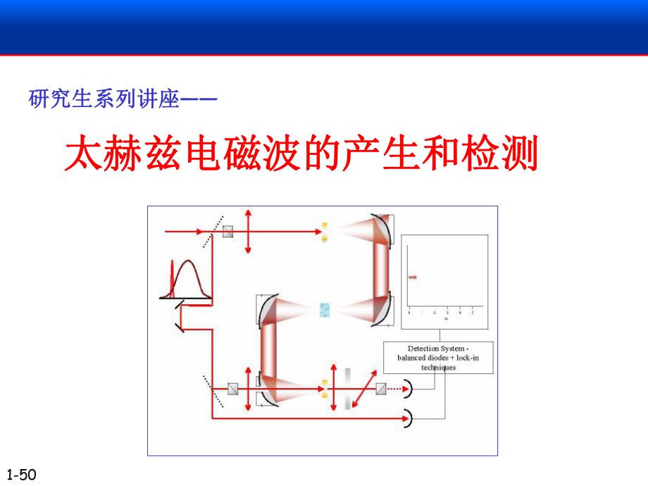 THz-generation-and-dtection太赫兹电磁波的产生和检测PPT课件.ppt_第1页