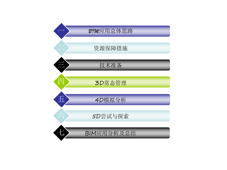 BIM技术在监理项目中运用课件.pptx_第2页