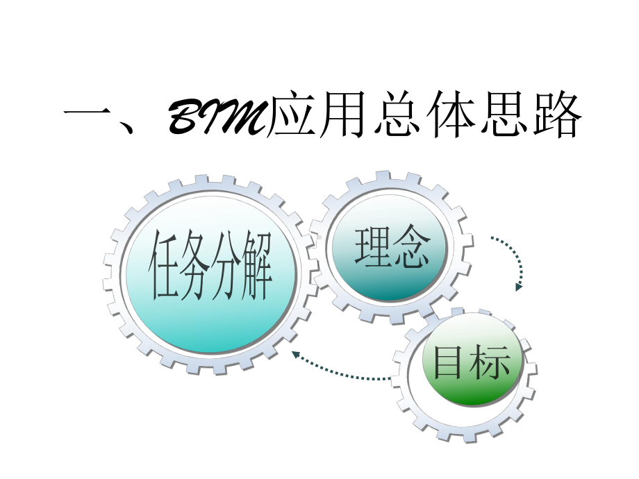 BIM技术在监理项目中运用课件.pptx_第3页