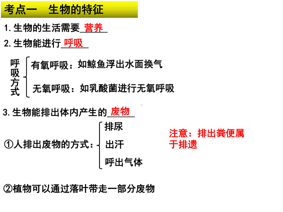 2022年中考生物-专题01 生物和生物圈.pptx_第3页