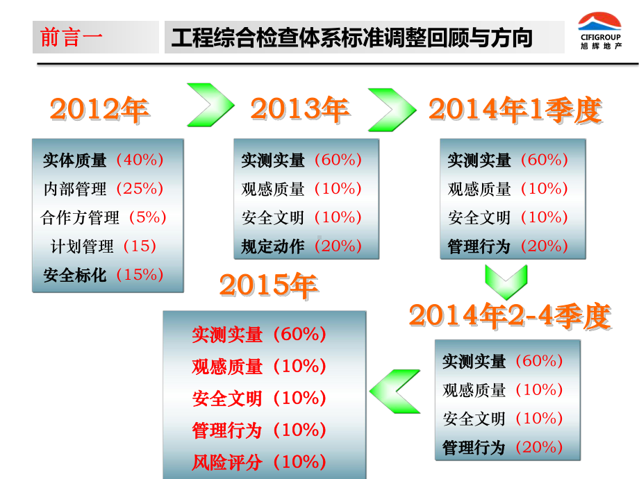 15年综合检查体系标准宣贯答疑(ppt可编辑修改)课件.ppt_第3页