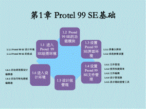 Protel-99-SE原理图与PCB设计第1章课件.ppt