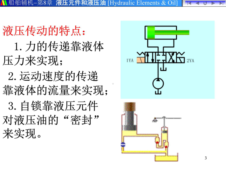 gA0801A液压控制阀件课件.ppt_第3页