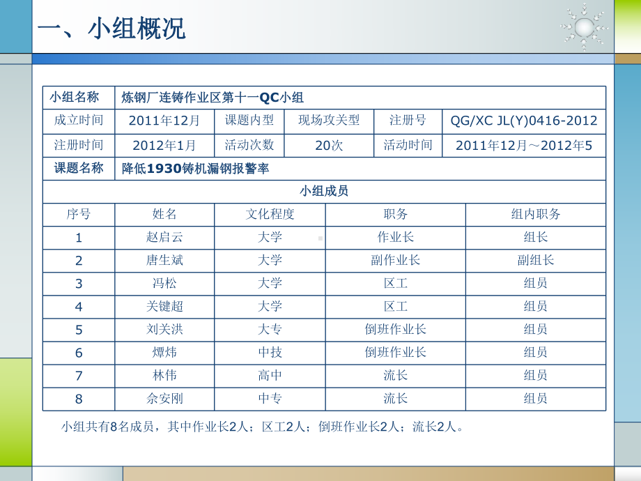 QC成果降低1930铸机漏钢报警率课件.pptx_第2页