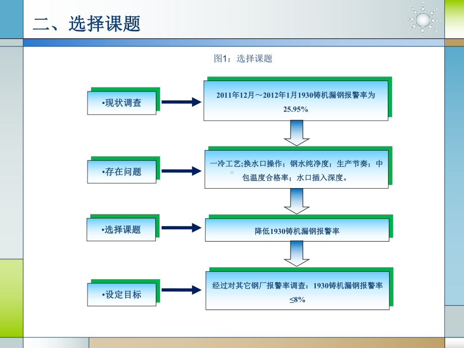 QC成果降低1930铸机漏钢报警率课件.pptx_第3页