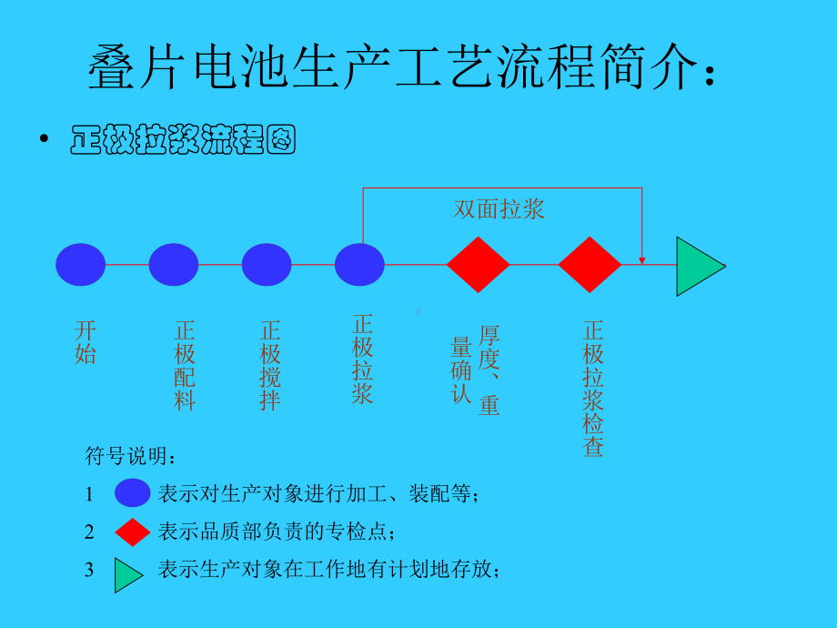 (完整PPT)叠片电池工艺简介课件.ppt_第2页