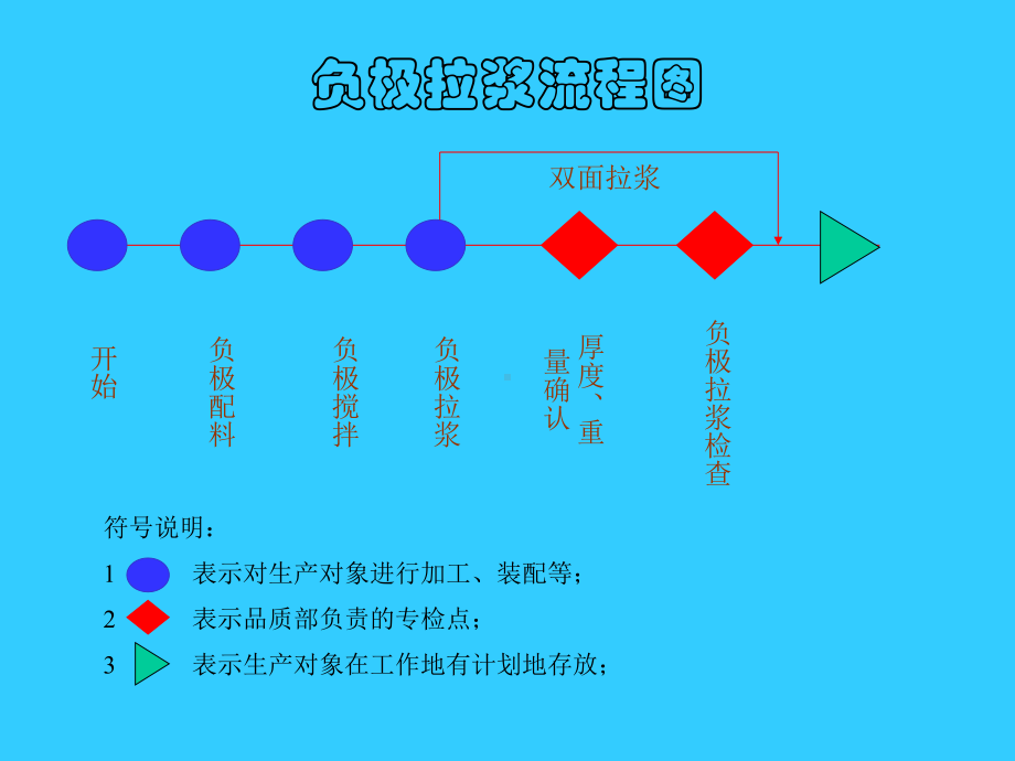 (完整PPT)叠片电池工艺简介课件.ppt_第3页