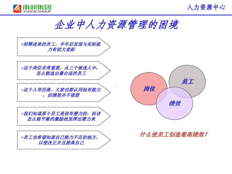 42人才测评在人力资源中的应用课件.ppt_第3页