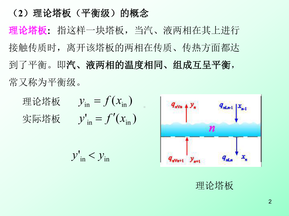 (化工原理)精馏原理课件.ppt_第2页