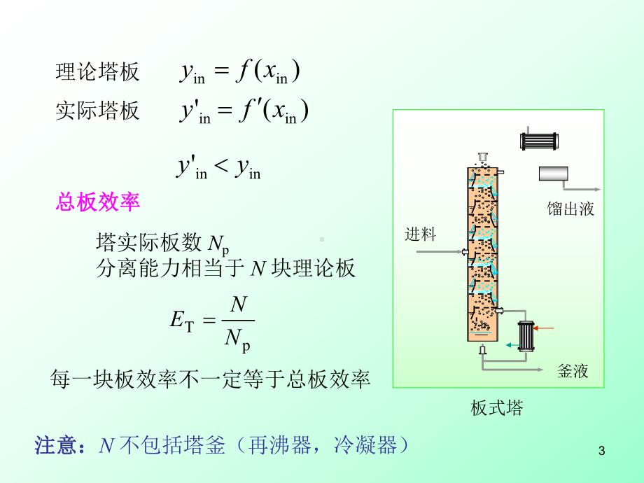 (化工原理)精馏原理课件.ppt_第3页