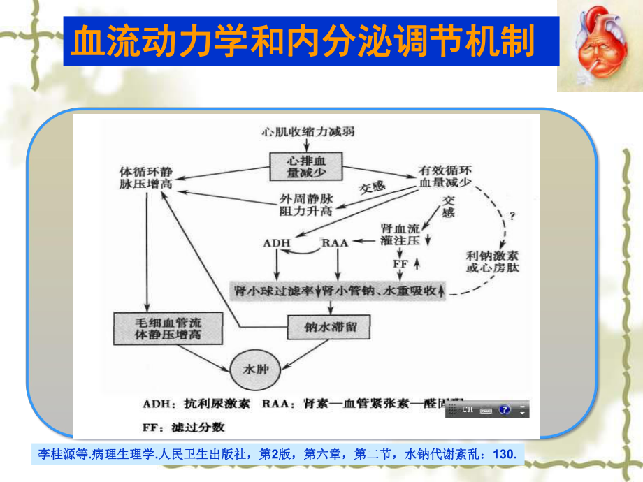 (PPT)-钠水潴留和稀释性低钠血症在心衰中的影响和处理课件.ppt_第3页