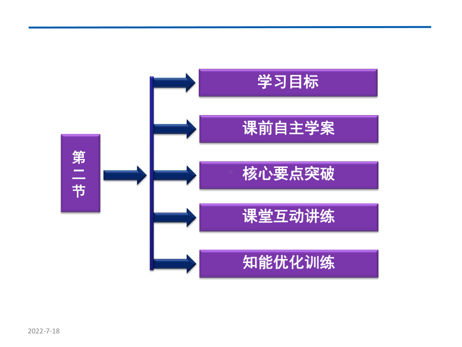 3.2-原子与原子核结构-PPT课件.ppt_第3页