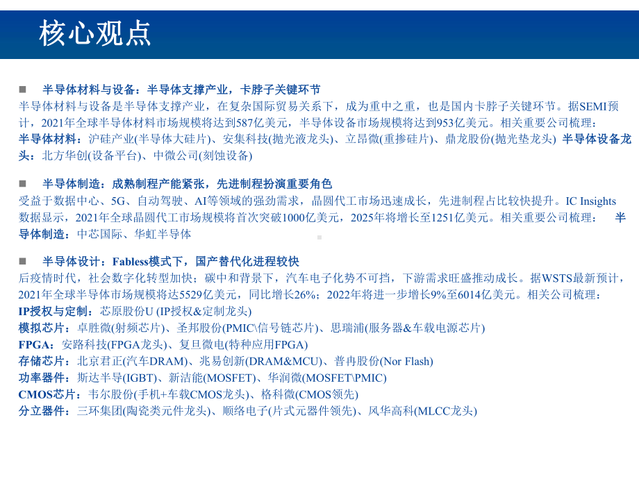 2021-2022半导体产业链全景梳理报告课件.pptx_第2页