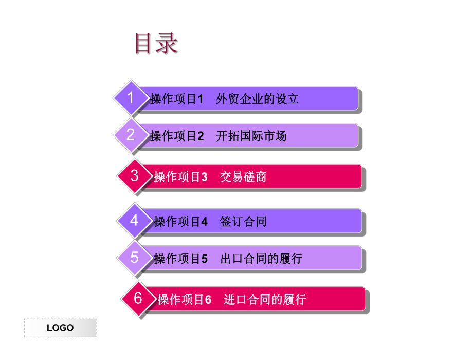 PPT教程：国际贸易实务综合训练课件.ppt_第2页