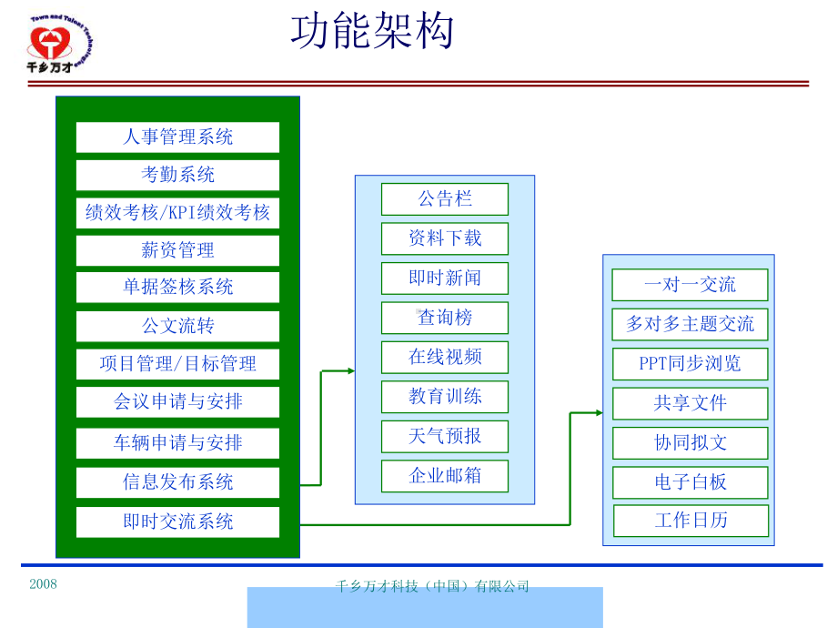 CISS跨网通-OA办公系统讲座1课件.ppt_第1页