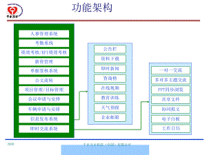 CISS跨网通-OA办公系统讲座1课件.ppt