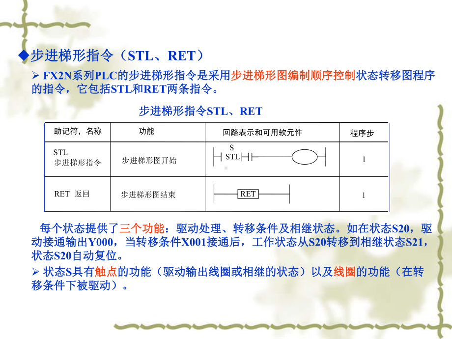 PLC电气控制技术三菱FX2N系列可编程序控制器步进梯形指令课件.ppt_第3页