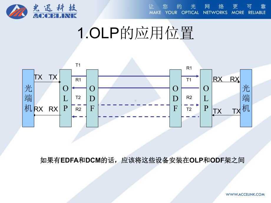 OLP设备原理及应用培训-精品课件.ppt_第3页