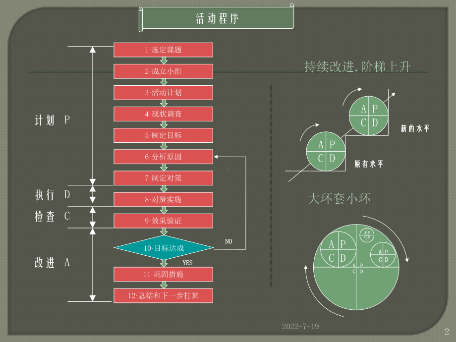 QCC质量改善报告PPT幻灯片课件.ppt_第2页